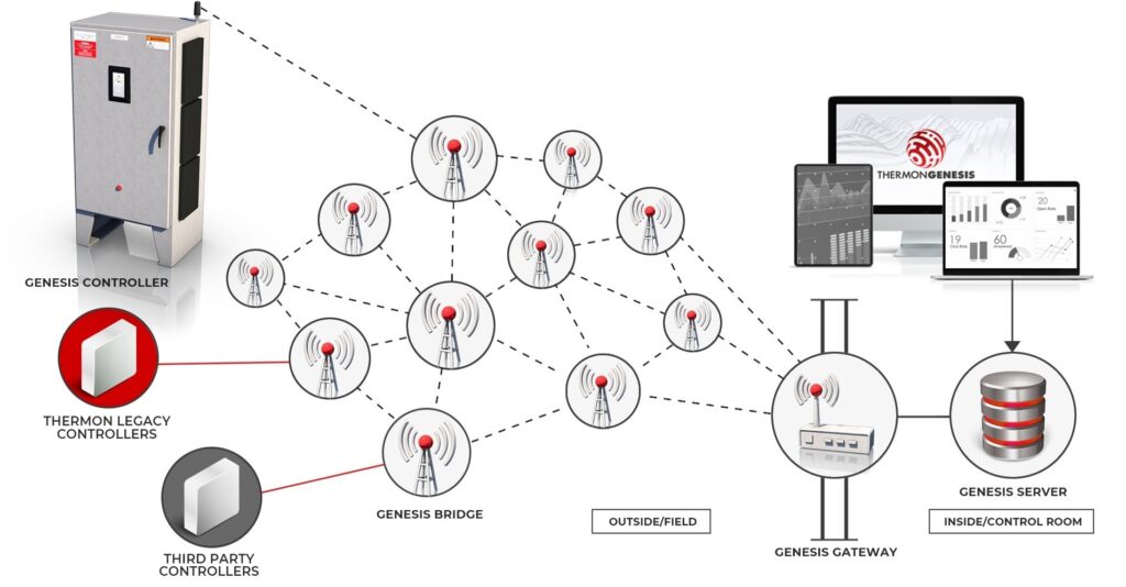 genesis-network