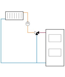 Van trộn nhiệt trộn cho nước nóng - nước lạnh