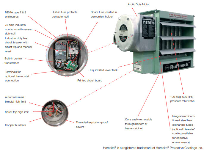 Heater gia nhiệt, sưới ấm