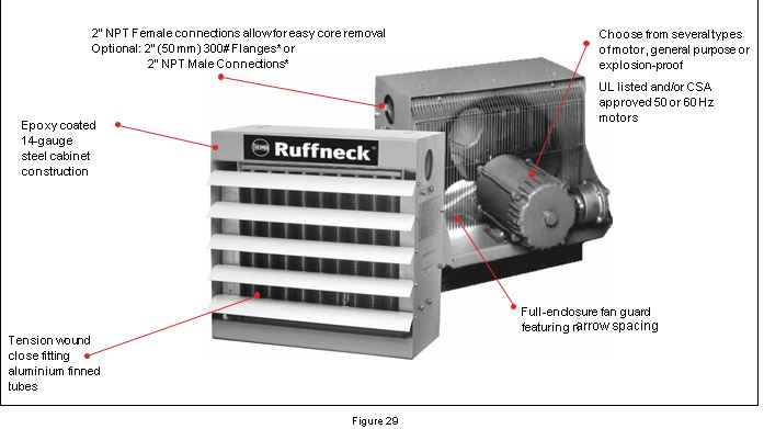 Heat Exchanger Unit Heater