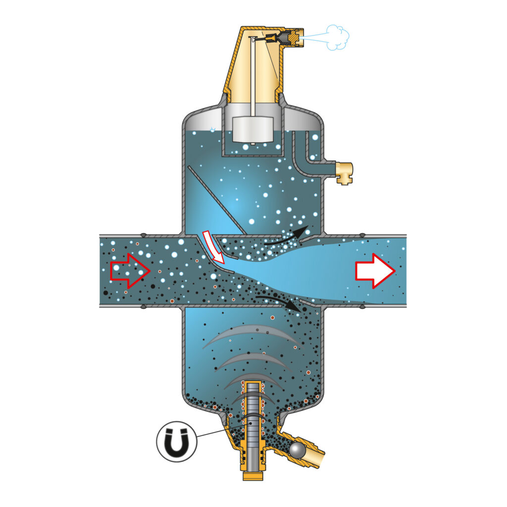 Bộ tách cặn, khử khí thông minh Flamcovent Clean Smart F - ANSI flanges