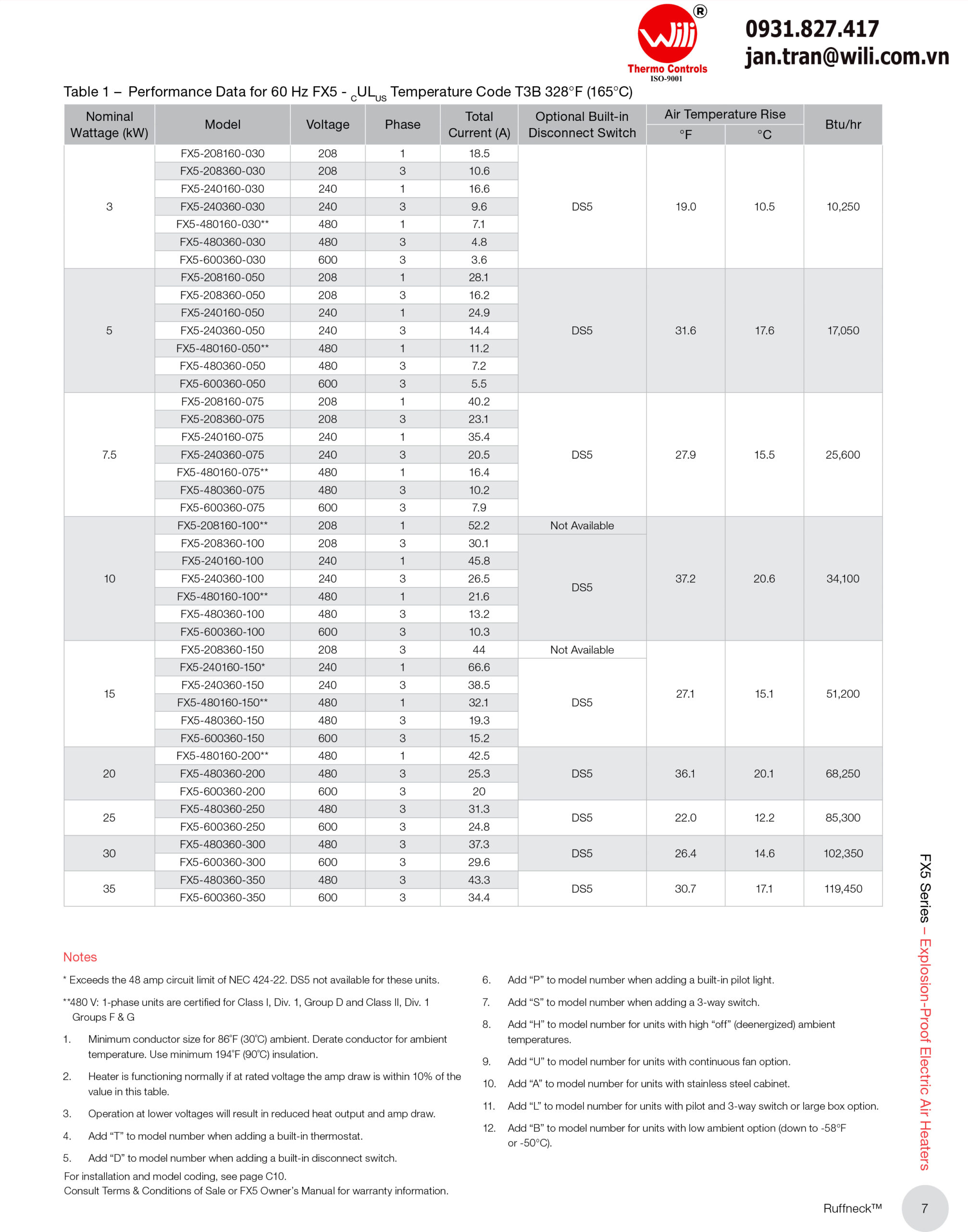 FX5 Catalog