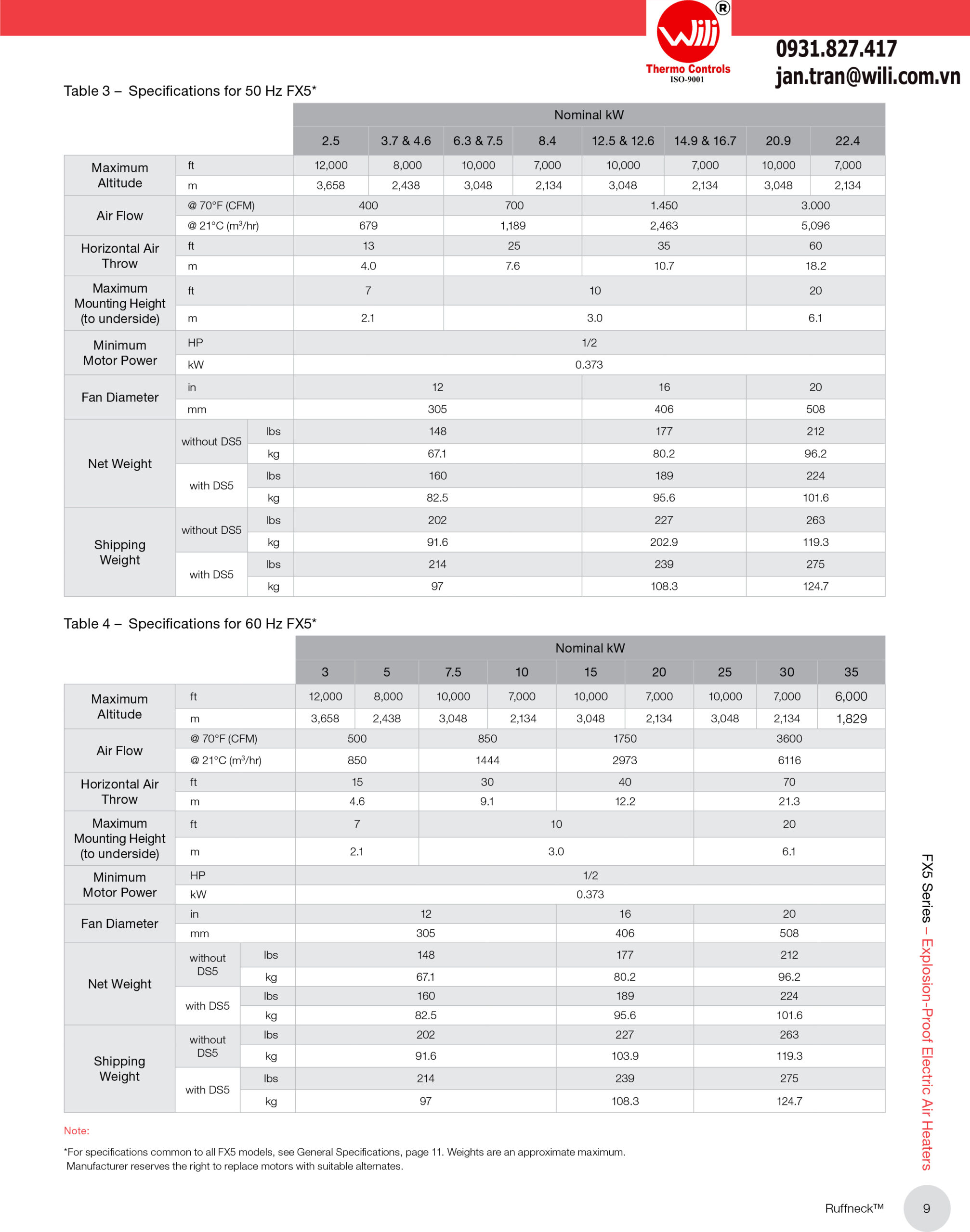 FX5 Catalog