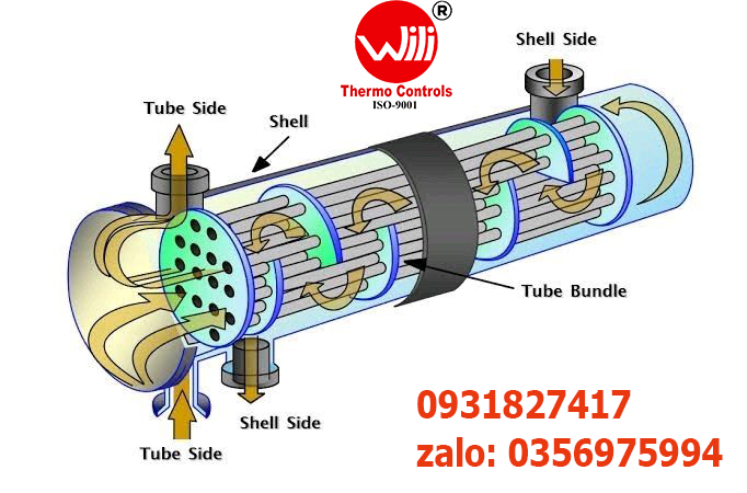 Circulation Heater EXI481483F10122DMRXY, Gia Nhiệt Khí Gas CCI Thermal Goveco