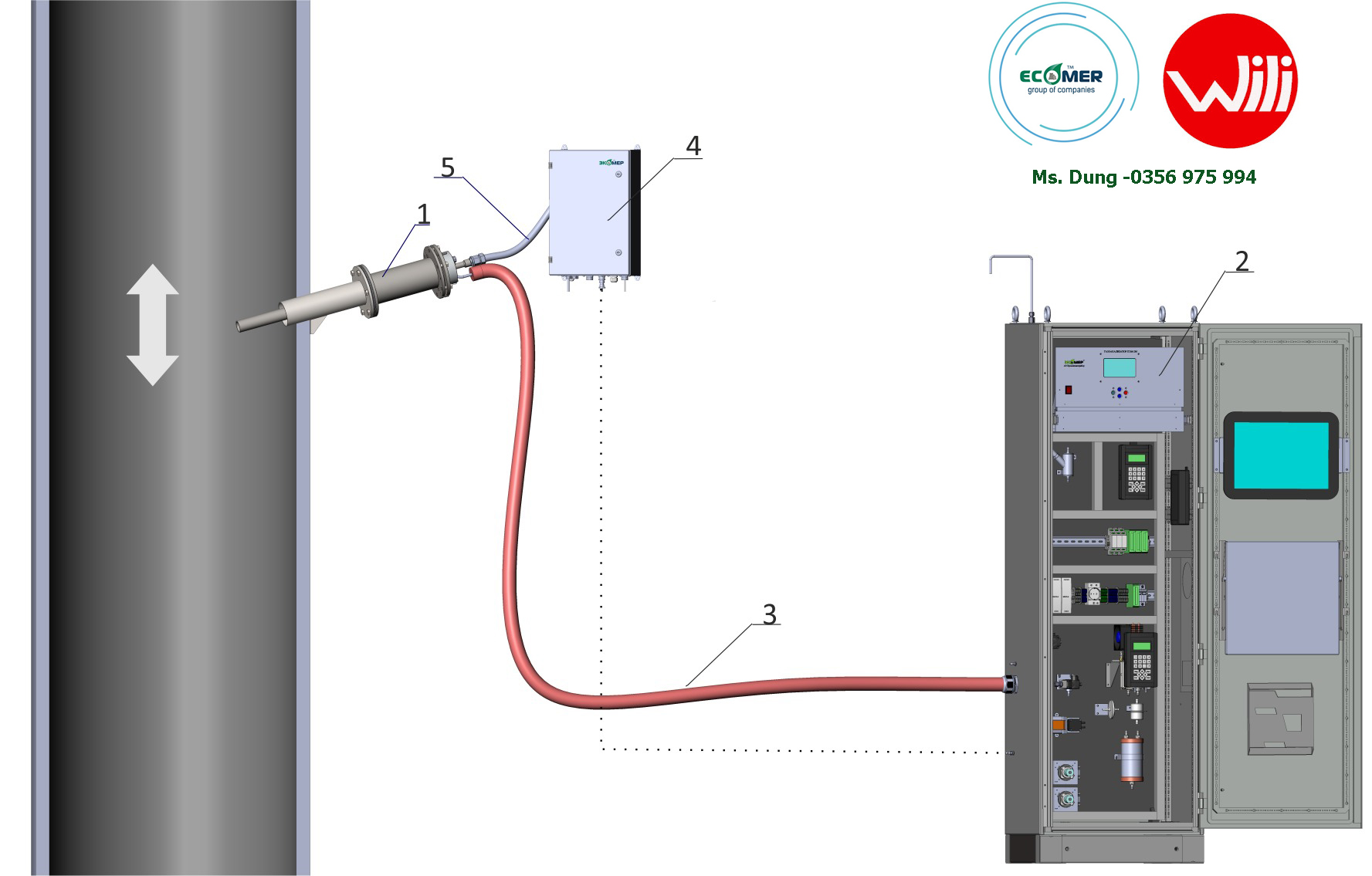 Máy phân tích khí quang học PEM-2M 1 Máy phân tích khí quang học ECOMER 