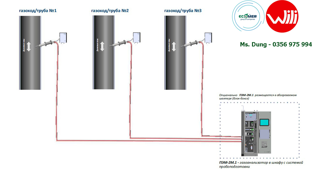 Máy phân tích khí quang học PEM-2M 1 Máy phân tích khí quang học ECOMER 