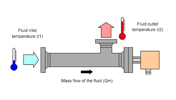 gia nhiet nuoc water heating