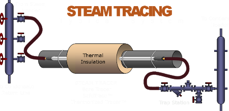 steam trace