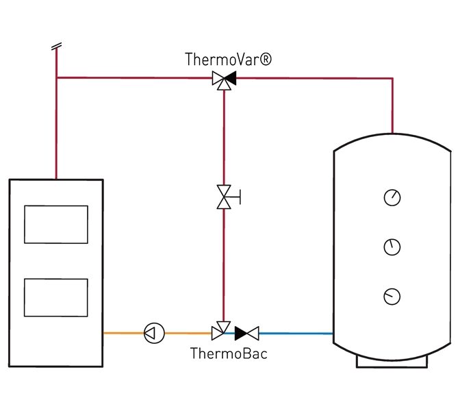 LK 822 thermoBac