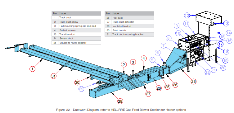 Gas Fired Blower Ductwork