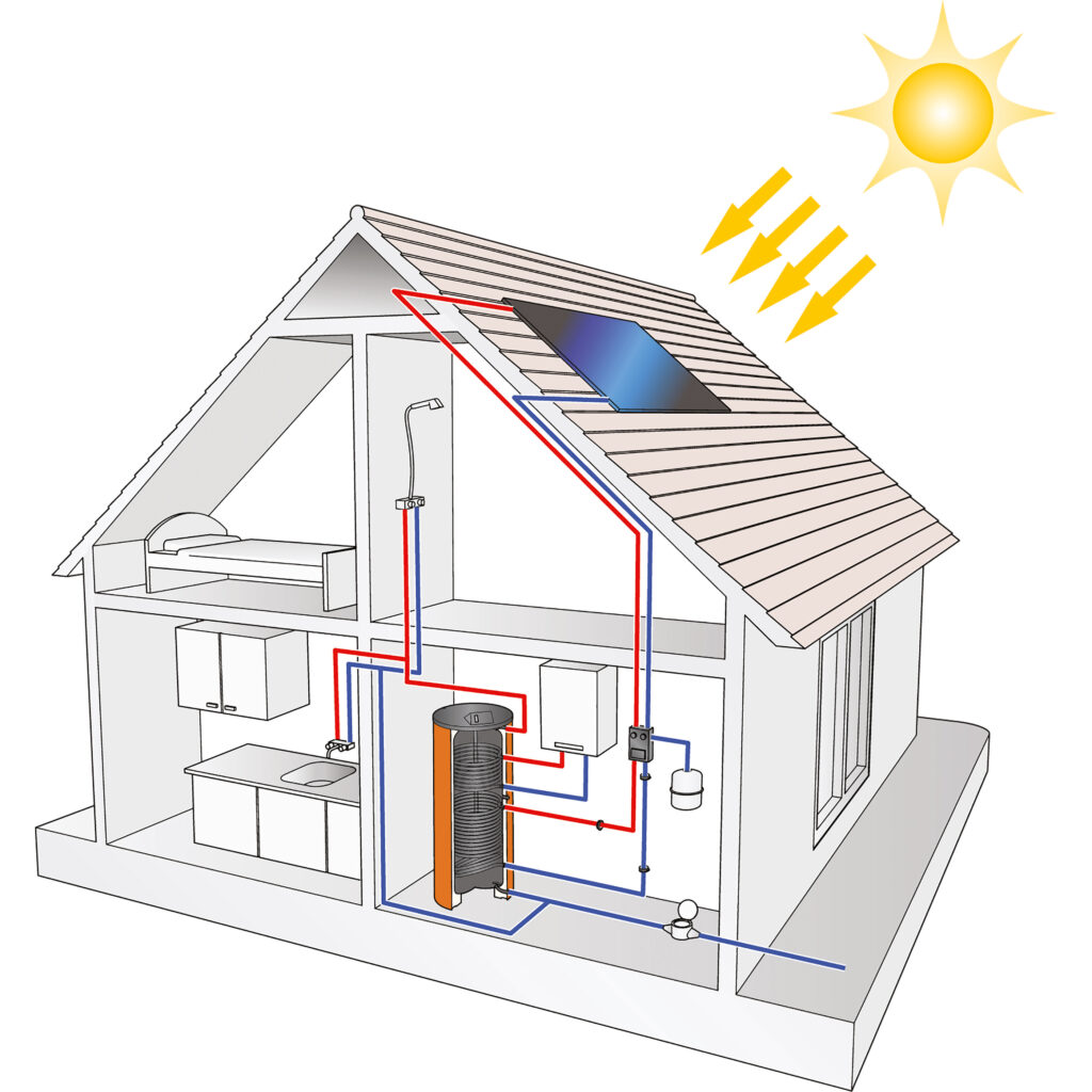 1. Bình Giãn Nở Flexcon Solar 8-80L 8 Bar Flamco