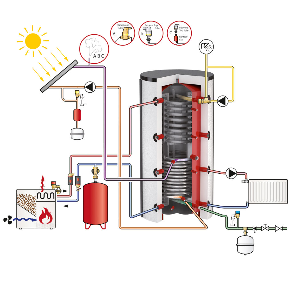 Bồn nước nóng kết nối đa hệ thống Combi FlexTherm Duo FWS