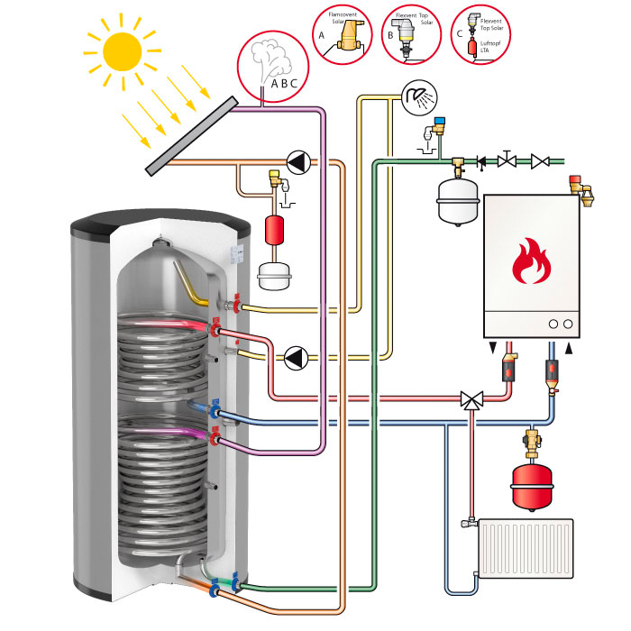 Bồn nước nóng bằng thép không gỉ FlexTherm Duo HLS-E 750-1000L