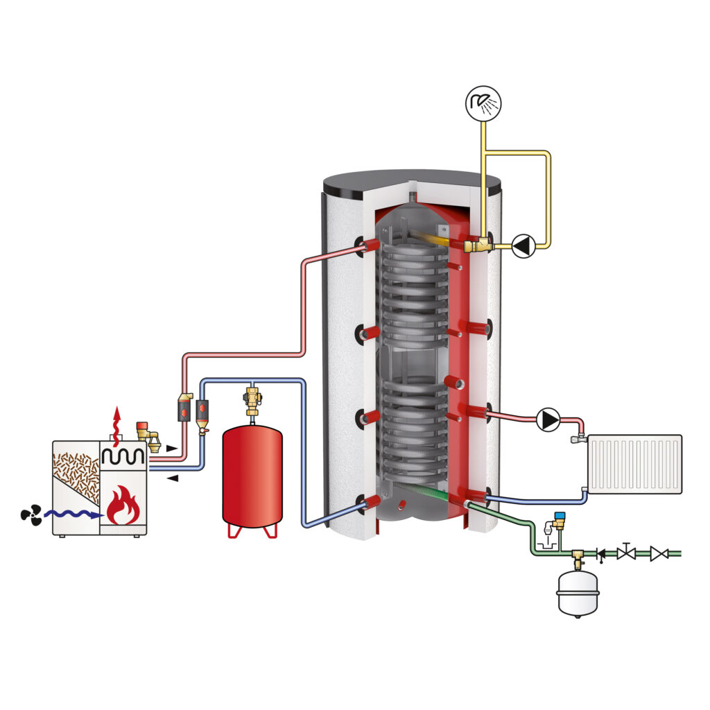 Bồn nước nóng Combi FlexTherm FWP