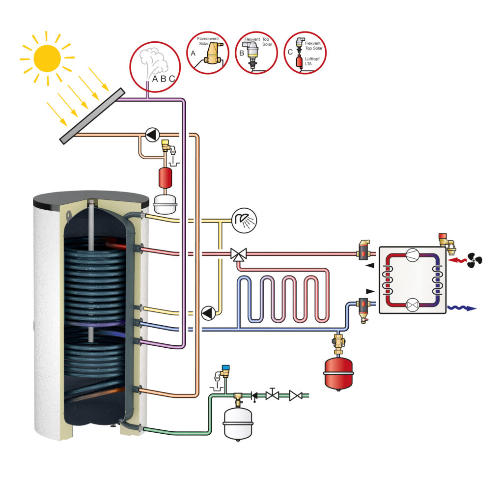 Bồn nước nóng năng suất cao năng lượng mặt trời FlexTherm HLS Solar