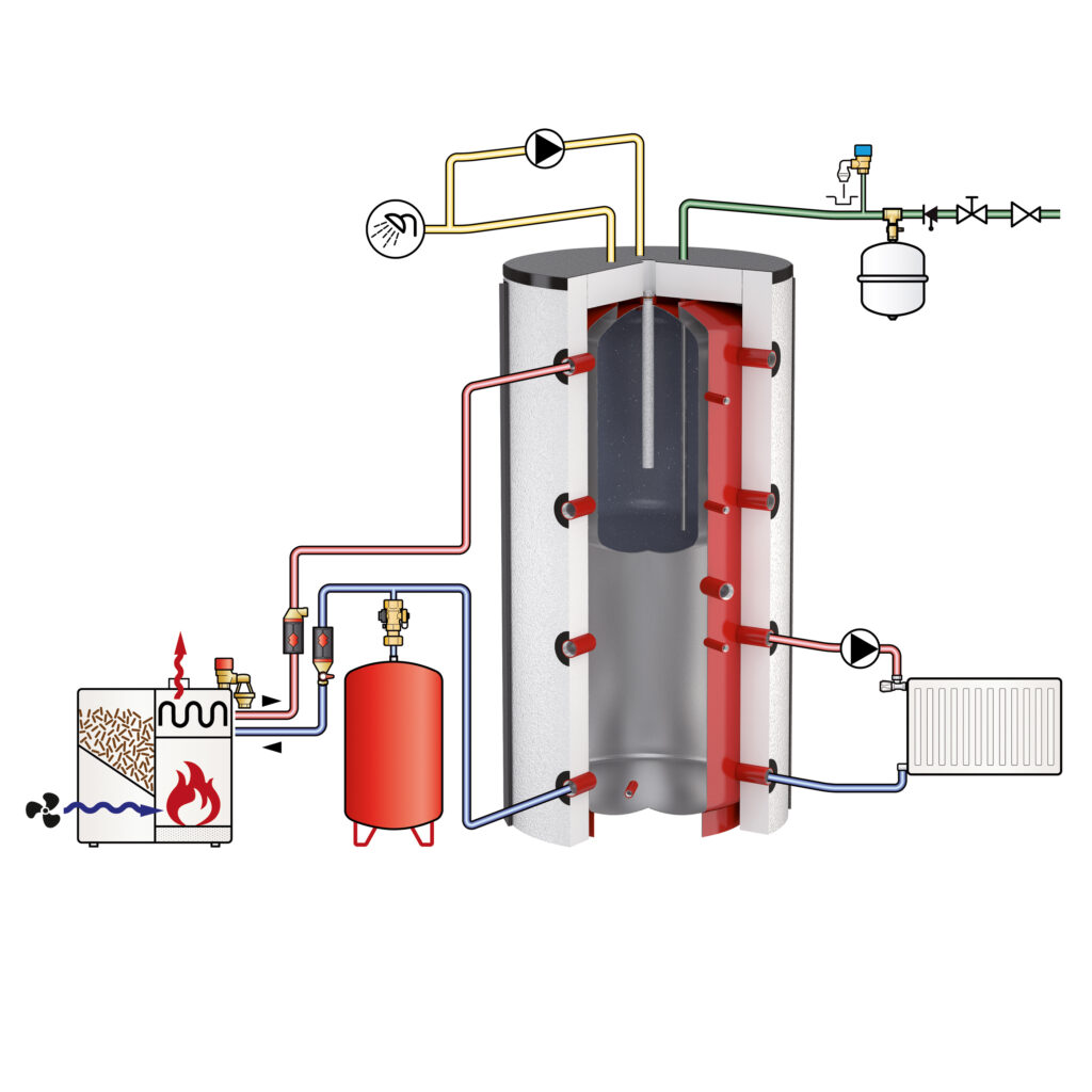 Bồn nước nóng Combi FlexTherm KPB