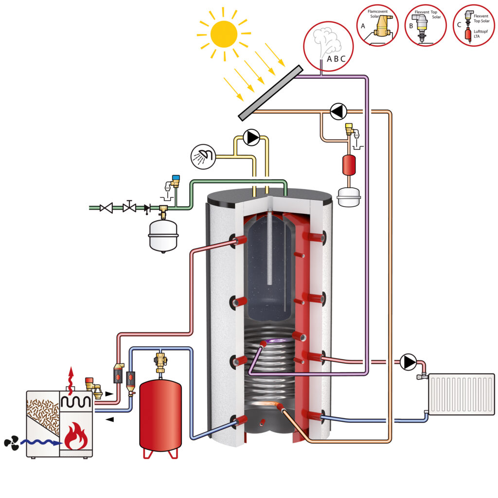 Bồn chứa nước nóng kết nối đa hệ thống Combi FlexTherm KPS