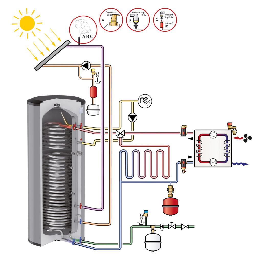 Bồn nước nóng uống được FlexTherm WPS-E 261/456L