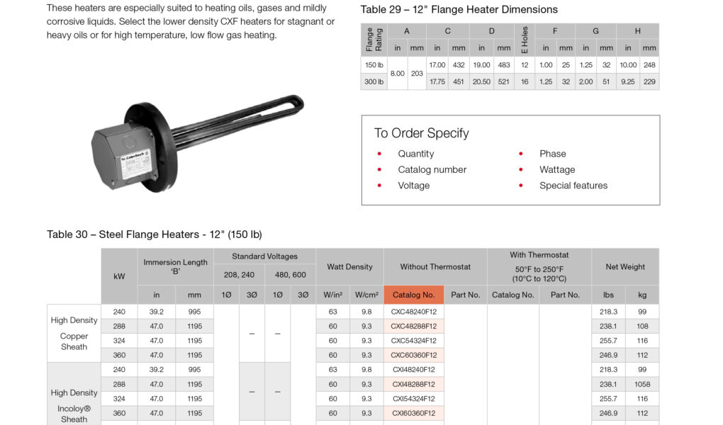 flange heater CxC CXF CXI
