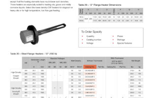 flange heater CxC CXF CXI