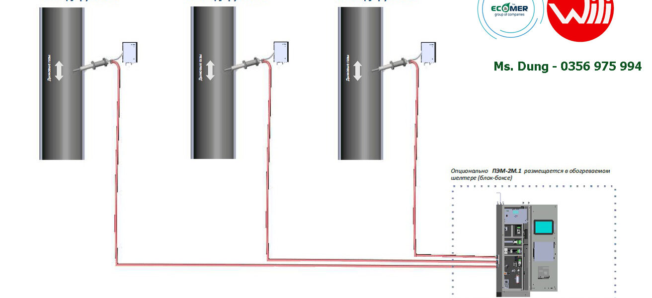 Máy phân tích khí quang học PEM-2M 1
